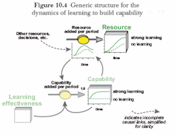 sample graphic from chapter 10