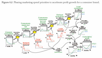 sample graphic from chapter 6