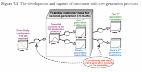 sample graphic from chapter 7