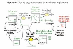 sample graphic from chapter 9